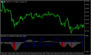 MACDにATRを組み合わせた「macd-atr-indicator」