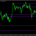 自動で水平線を描画する「peak-lines-indicator」