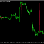上位足の始値をラインで表示する「Period_Open_Line」