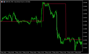 上位足の始値をラインで表示する「Period_Open_Line」