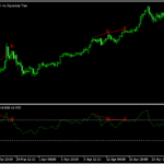 売られすぎ・買われすぎだけのRSIのダイバージェンスを認識する「rsi-divergence-indicator」