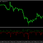ローソク足の上ヒゲと下ヒゲの長さを示すオシレーター「Wick_Length」
