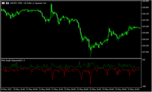 ローソク足の上ヒゲと下ヒゲの長さを示すオシレーター「Wick_Length」