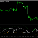 WPRにボリバンを追加した「WPR-with-Bollinger-bands」