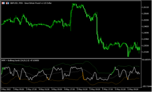 WPRにボリバンを追加した「WPR-with-Bollinger-bands」