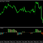 ジグザグをオシレーター化した「ZigZag_Oscillator」