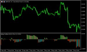 ジグザグをオシレーター化した「ZigZag_Oscillator」