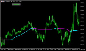 ＡDXを利用してトレンド方向を示す「ADXvma 1_1 BT」
