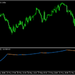 トレンド方向を示すオシレーター「Average-trend-mtf」