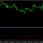 3つの時間足のATRを表示する「BTF_ATR」