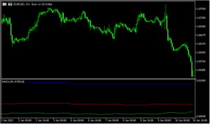 3つの時間足のATRを表示する「BTF_ATR」
