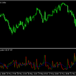 ローソク足の値幅をオシレーター化した「Candle_Amplitude」