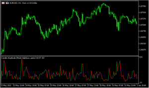 ローソク足の値幅をオシレーター化した「Candle_Amplitude」