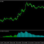 CCIをベースとした「CCI squeeze mtf」