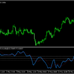 相場の停滞状態やトレンド状況を示す「Choppy-market-index-smooth」