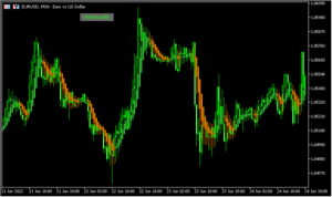 平均足スムーズドをオンオフできる「Heiken Ashi Smoothed BT」