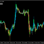 平均足ゾーントレードをオンオフする「Heiken Ashi zone trade BT」