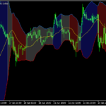 動きによって中の色が変わるボリバン「bollinger-bands-color-indicator」