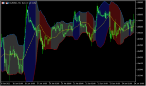 動きによって中の色が変わるボリバン「bollinger-bands-color-indicator」