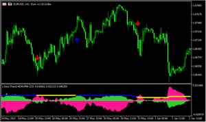 相場の勢いとトレンド方向を示し、マルチタイムに対応した「iTrend ADXvma (mtf + alerts + arrows)」