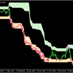 ストキャスをメインチャート上に示す「On chart stochastic (like)」