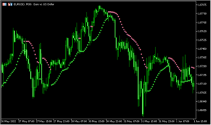 パラボリックをoma化した「Parabolic-SAR-oma」
