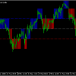 チャート上に練行足を重ねて表示する「Renko-Level-1」