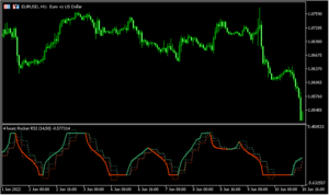 RSIをベースとした「Rocket-RSI-pivots」