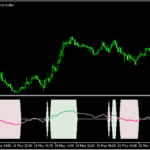 RSIとCCIを組み合わせた「RSI-CCI」