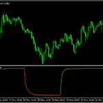 RSIをスーパートレンド化した「RSI of super trend - simple」