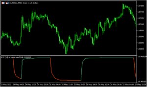 RSIをスーパートレンド化した「RSI of super trend - simple」