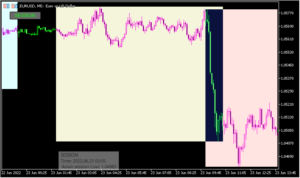 セッションごとにボックスで囲む「Sessions BT」