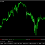 トレンド方向をシンプルに示す「slope-direction-line-bar」