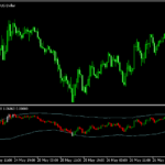 チャート下にローソク足とバンドを表示する「Trend_Risk_Indicator」