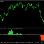 トレンドとレンジ「Trend direction and force index averages (alerts)」