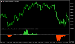 トレンドとレンジ「Trend direction and force index averages (alerts)」