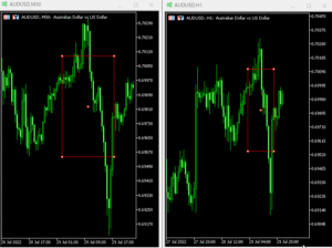 レクタングルを他のチャートにも同期できる「VR-Sync-Charts-Lite」