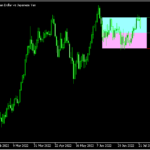現在のボリバンの±2σ間の値幅を分かりやすく示す「BollingerBandsBB」
