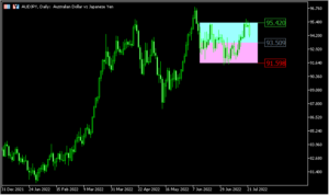 現在のボリバンの±2σ間の値幅を分かりやすく示す「BollingerBandsBB」