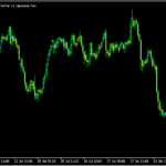 ローソク足の値幅の半値にドットを表示する「CandleColorMidPoint」