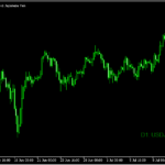 通貨の強弱を示す「Currency Strength Meter」