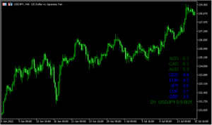 通貨の強弱を示す「Currency Strength Meter」