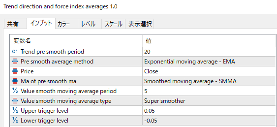 Trend direction and force index averagesのパラメーター