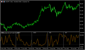 チャート下に複数の時間足のストキャスを表示する「JFAllStochastic」