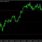 ラウンドナンバーにラインを引く「JFRoundNumber」