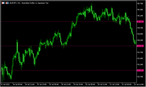 ラウンドナンバーにラインを引く「JFRoundNumber」