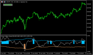 ケルトナーチャネルをベースとしたオシレーター「Keltner channel oscillator BT」