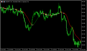 移動平均線の向きや勢いによって色が変わる「MA_Filter」