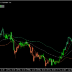 MAとバンドを表示しトレンド方向によって足の色が変わる「Moving Average Bands - extended BT」
