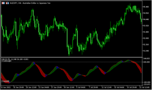 シンプルなオシレーターを示す「OBOS」